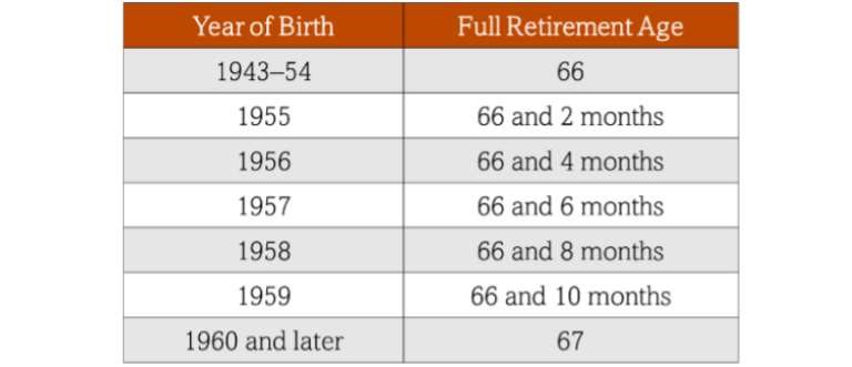 Fra Table Should My Spouse Claim Early? Understanding Social Security Spousal ...